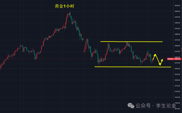 道正网  黄金多空激战，为下一轮单边洗盘！