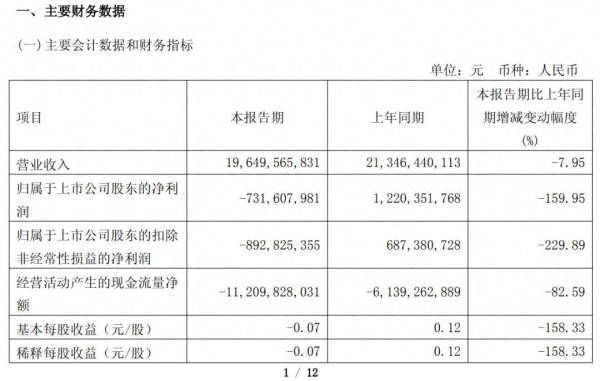 牛途网 由盈转亏！广汽集团利润暴跌