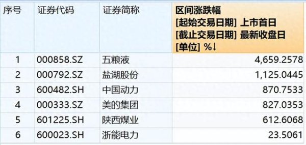 天臣配资 年化收益近19%, 这个策略能持续选出大牛股!