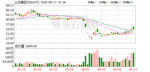 长宏网 立讯精密在昆山成立电源公司