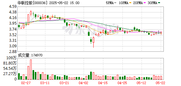 扬帆证券 华联控股：首次回购约28万股