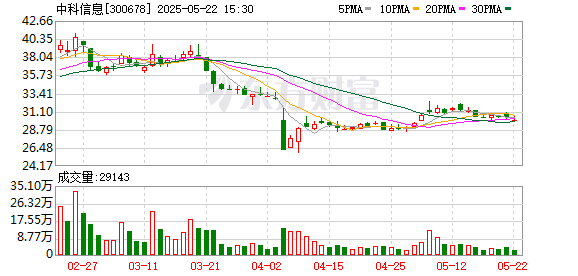 百胜证券 中科信息：董事张莉辞职