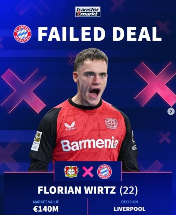 凯丰资本 四处碰壁！德转列拜仁受挫引援：维尔茨&沃尔特马德&卢克曼在列